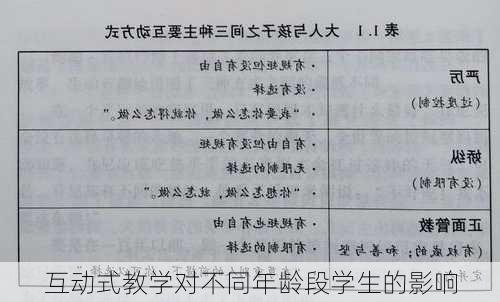 互动式教学对不同年龄段学生的影响
