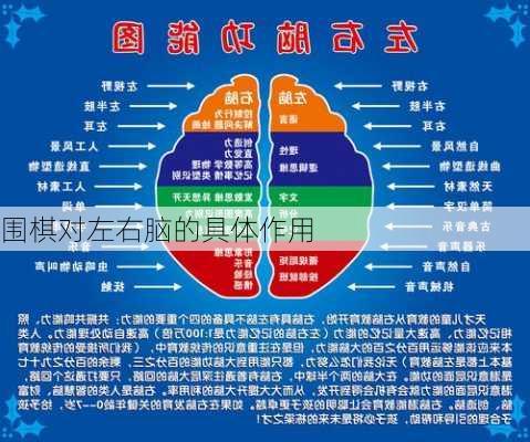 围棋对左右脑的具体作用