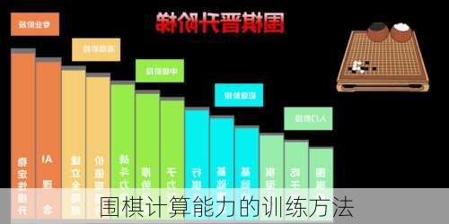 围棋计算能力的训练方法