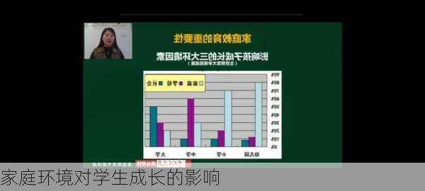 家庭环境对学生成长的影响