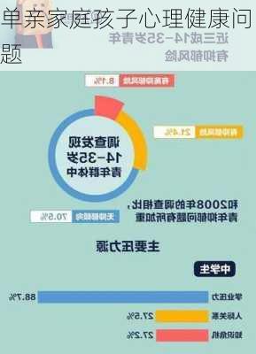 单亲家庭孩子心理健康问题