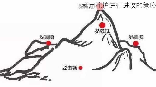 利用掩护进行进攻的策略