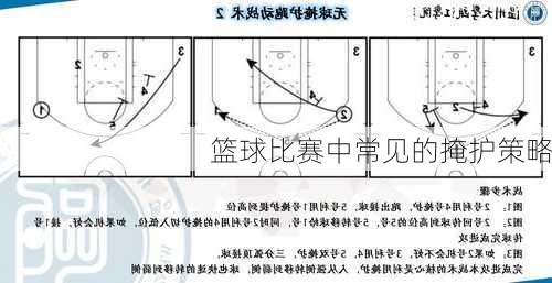篮球比赛中常见的掩护策略