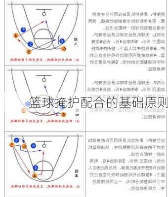 篮球掩护配合的基础原则