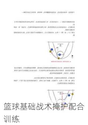 篮球基础战术掩护配合训练