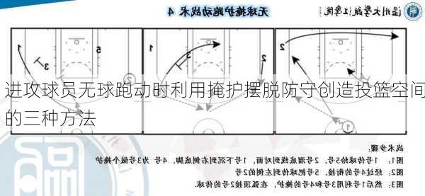进攻球员无球跑动时利用掩护摆脱防守创造投篮空间的三种方法