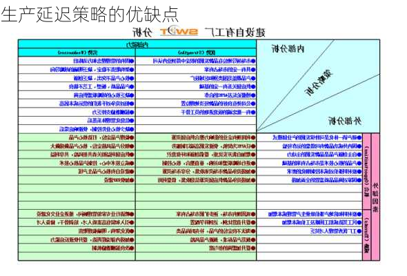生产延迟策略的优缺点
