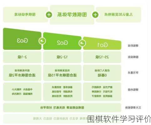 围棋软件学习评价