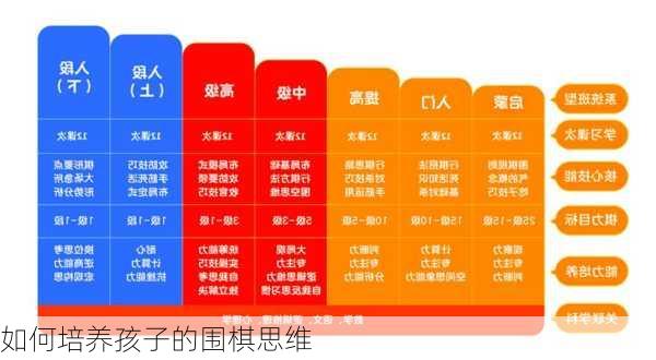 如何培养孩子的围棋思维