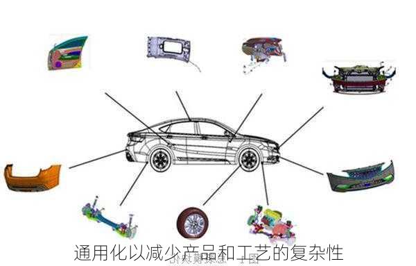 通用化以减少产品和工艺的复杂性