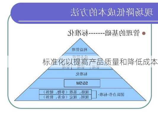 标准化以提高产品质量和降低成本