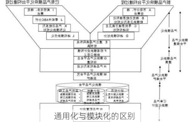 通用化与模块化的区别