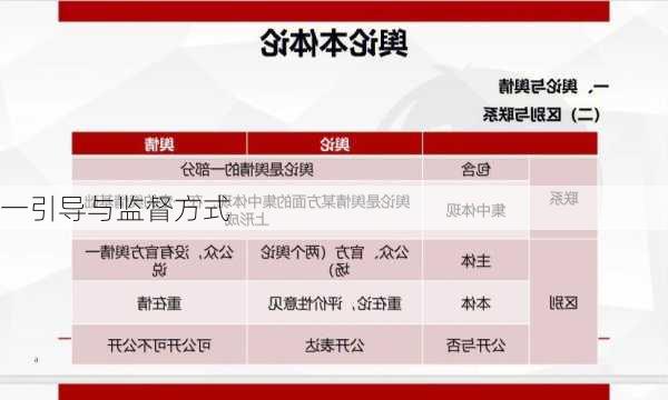 一引导与监督方式