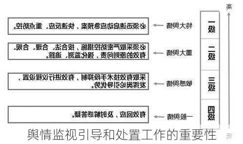 舆情监视引导和处置工作的重要性