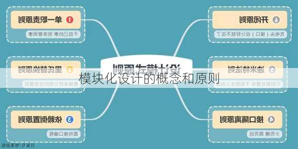 模块化设计的概念和原则