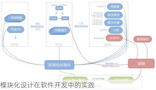 模块化设计在软件开发中的实践