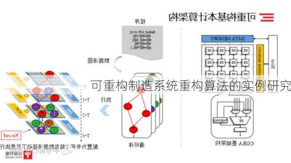 可重构制造系统重构算法的实例研究