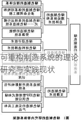 可重构制造系统的理论研究与实践现状