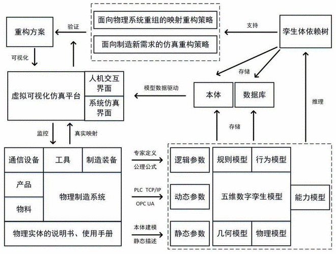 可重构制造系统的工艺重构方法