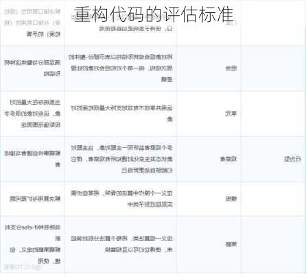 重构代码的评估标准