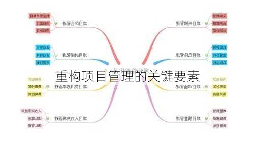 重构项目管理的关键要素