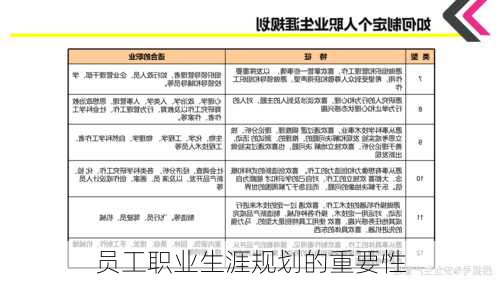 员工职业生涯规划的重要性