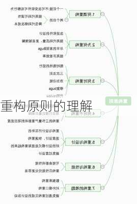 重构原则的理解