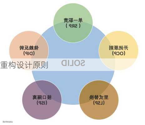 重构设计原则