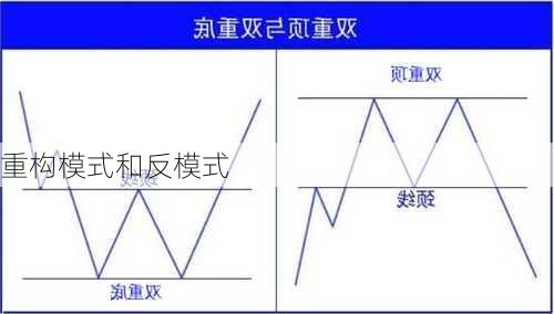 重构模式和反模式