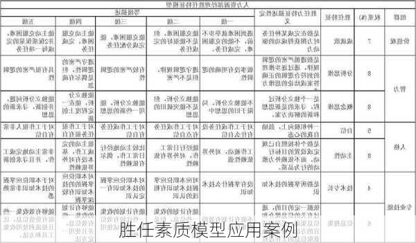 胜任素质模型应用案例