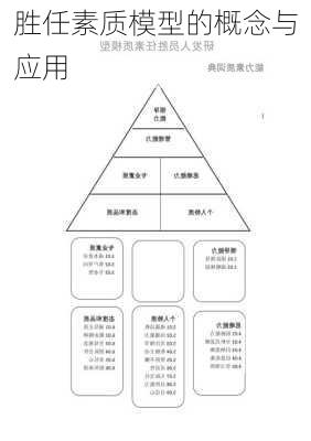 胜任素质模型的概念与应用