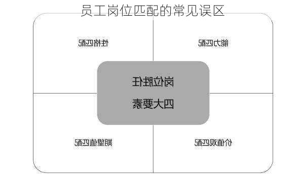 员工岗位匹配的常见误区