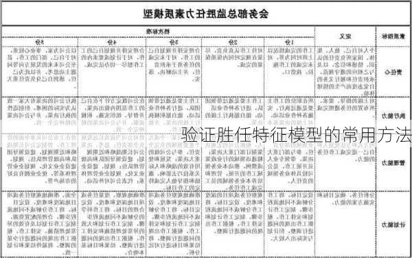 验证胜任特征模型的常用方法