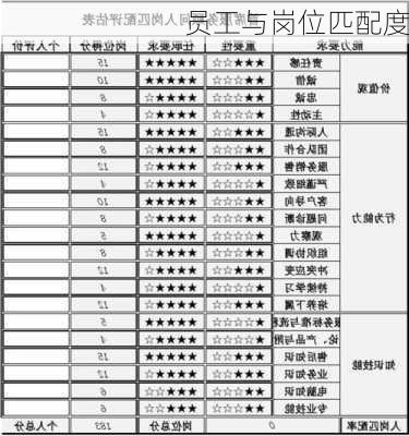 员工与岗位匹配度