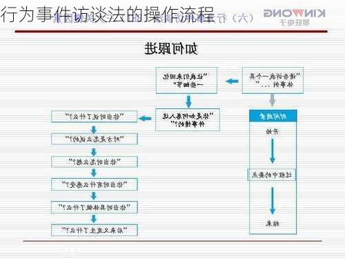 行为事件访谈法的操作流程