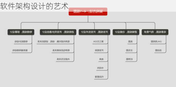 软件架构设计的艺术