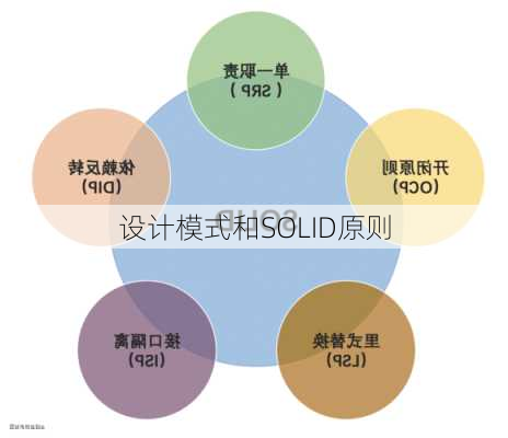 设计模式和SOLID原则
