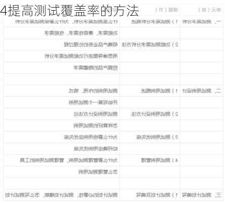 4提高测试覆盖率的方法