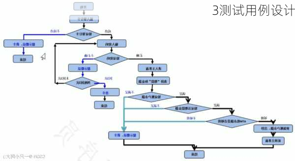 3测试用例设计