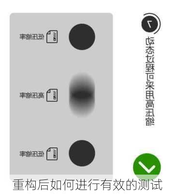 重构后如何进行有效的测试