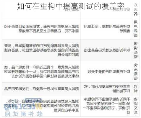 如何在重构中提高测试的覆盖率
