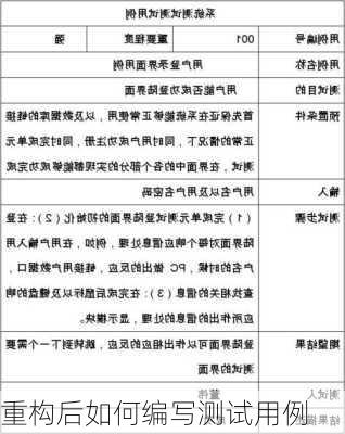 重构后如何编写测试用例