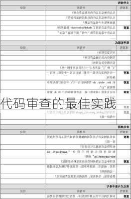 代码审查的最佳实践