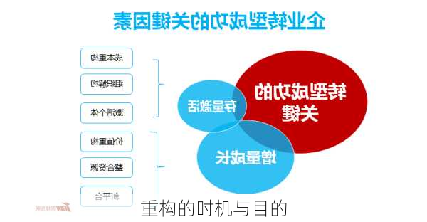 重构的时机与目的