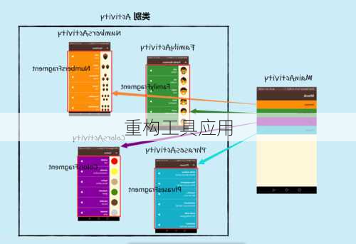 重构工具应用