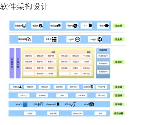 软件架构设计