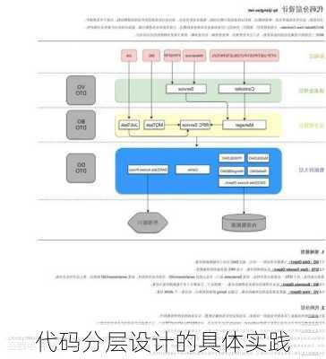 代码分层设计的具体实践