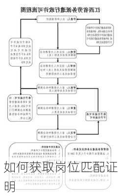 如何获取岗位匹配证明