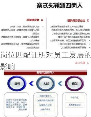 岗位匹配证明对员工发展的影响