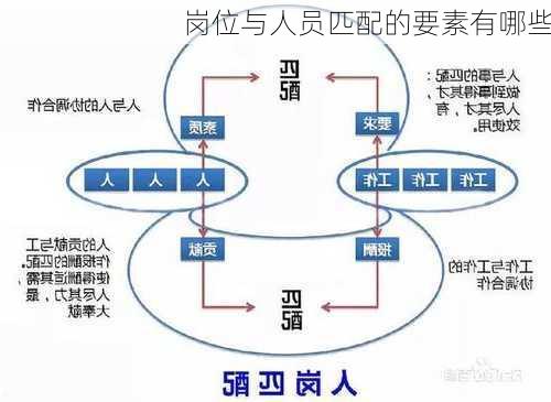 岗位与人员匹配的要素有哪些